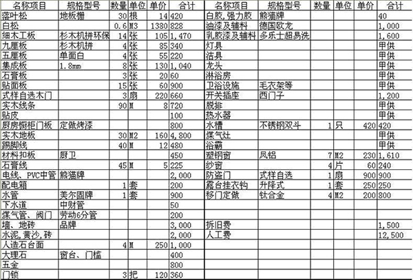 四川大晶装饰|影响装修价格的因素 家装材料如何选择？2