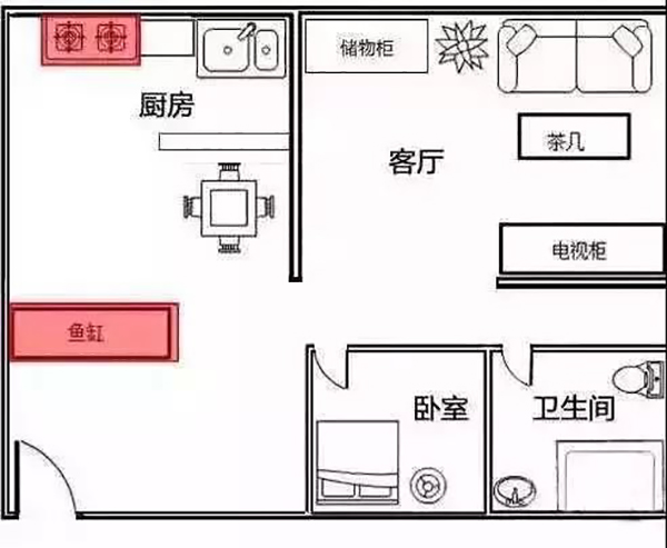 装修九大风水禁忌及其破解方法 你知道多少呢？3