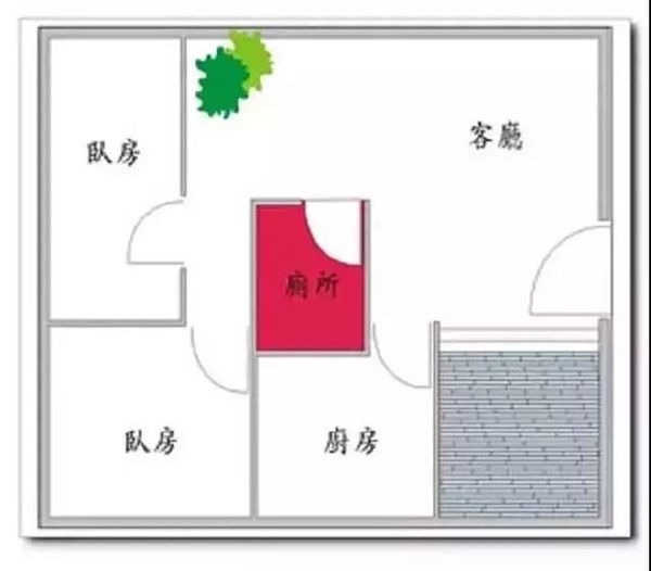 装修九大风水禁忌及其破解方法 你知道多少呢？8