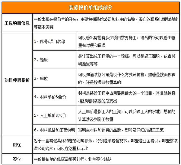 装修前做好这几件事 尽量让装修不留遗憾4