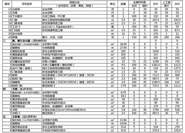 不知装修报价单应有的内容 就容易掉入报价陷阱2