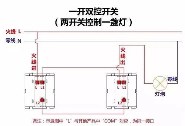 学会双控开关连接方法 自己在家也能轻松换开关