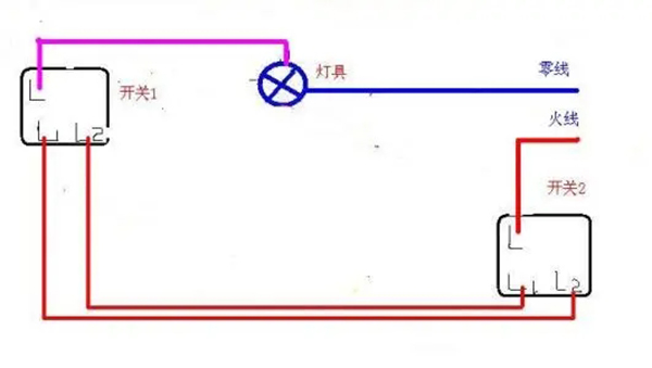 学会双控开关连接方法 自己在家也能轻松换开关3