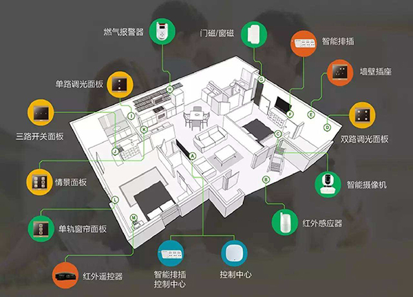 成都大晶装饰公司|智能家居好处多，哪家好？4